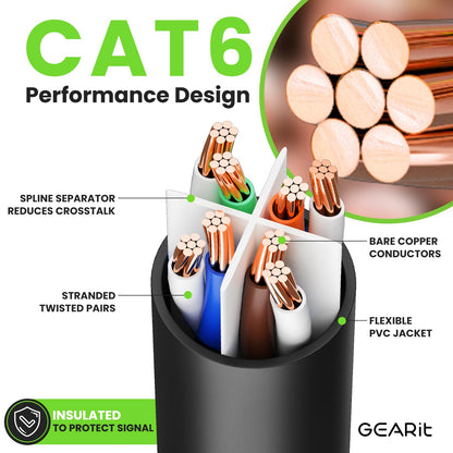 Cat 6 Ethernet Cable Pack - 24-Pack 7 Ft Cat6 Ethernet Patch Cables | RJ45 Network Patch Cable, 10 Gbps Snagless Gold-Plated Connectors - Ethernet Cable Cat 6 for PC, TV, Router - Black